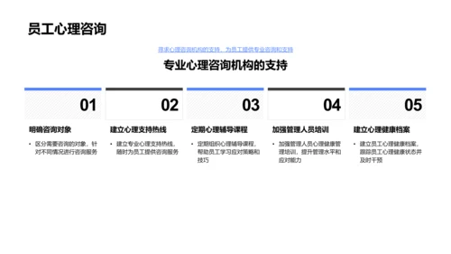 电商人资风险应对PPT模板