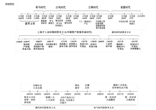 最新整理高中历史必修一思维导图资料.docx