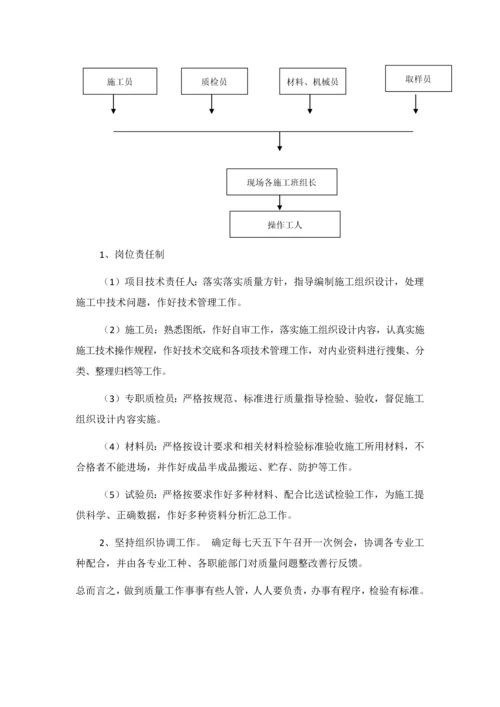 内墙面及天棚翻新抹灰综合标准施工组织设计.docx