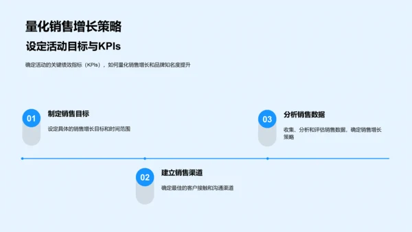 促销策划实战分析