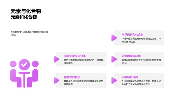 化学实验精要