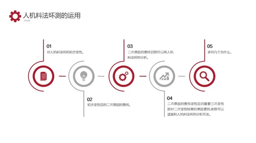 红色商务车间人机料法环管理方法PPT模板