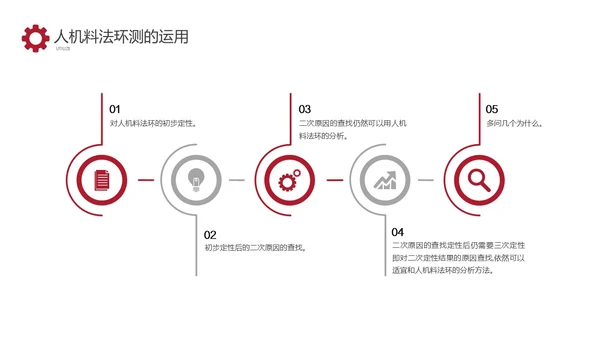 红色商务车间人机料法环管理方法PPT模板