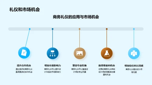 设计师的商务礼仪之道