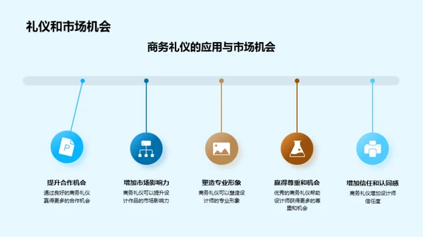 设计师的商务礼仪之道