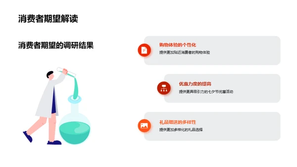 七夕营销新篇章