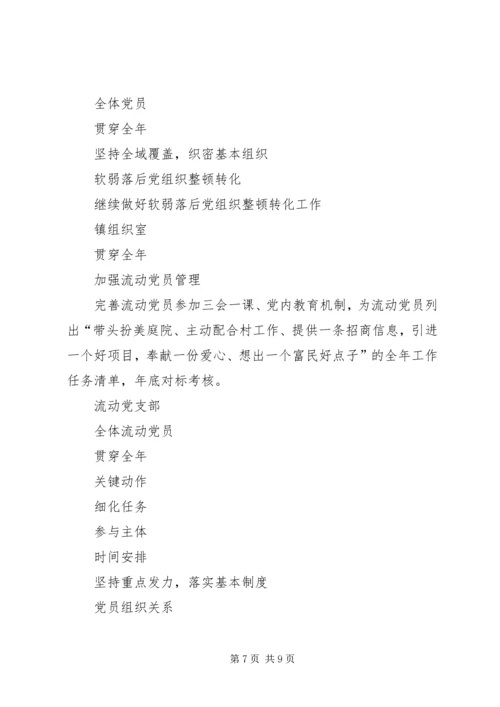 全镇“两学一做”学习教育工作任务清单.docx