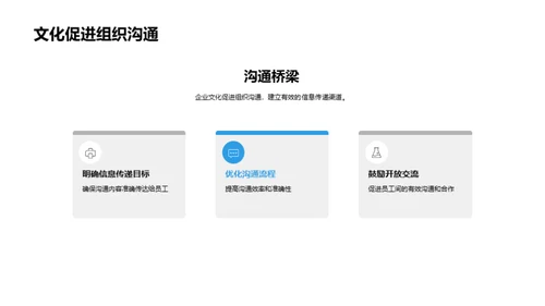 企业文化与效能提升