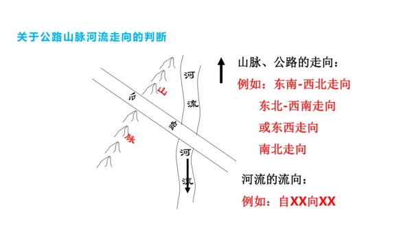 第一章 地球和地图（第3课时地图的阅读、地形图的判读）-2023-2024学年七年级地理上学期期中考