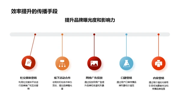 立秋节气品牌传播新策略