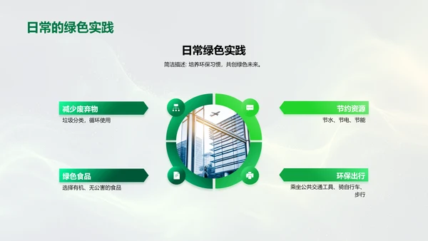 企业环保意识提升PPT模板