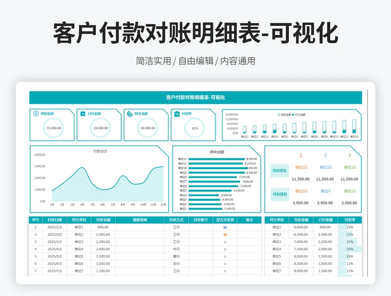 客户付款对账明细表-可视化