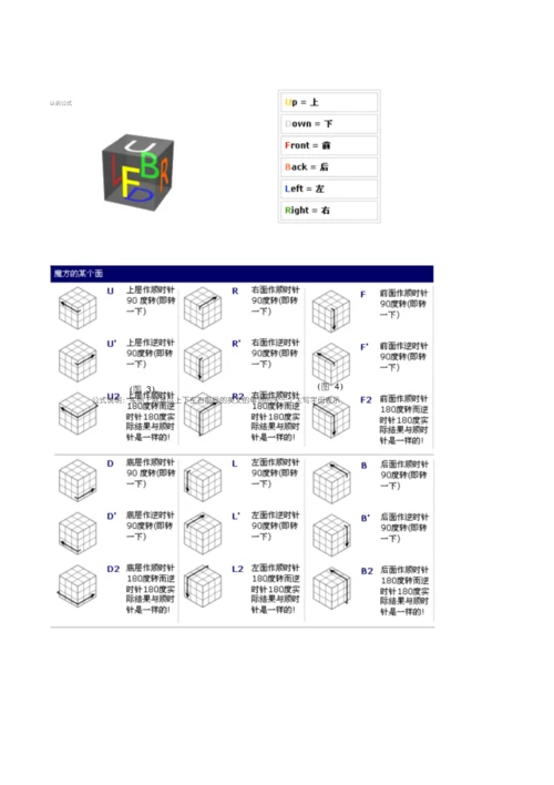 新手魔方公式图解学习资料.docx