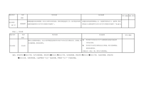 舟山市船舶修造企业平安治理标准化班组考评细则试行