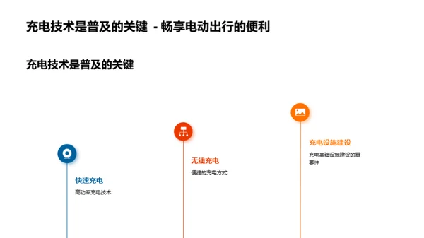 电动汽车：技术革新之路