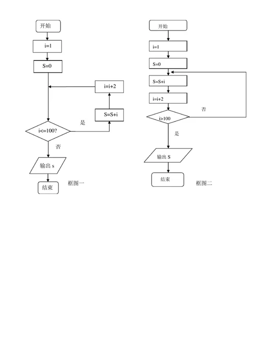 正确理解两种循环结构