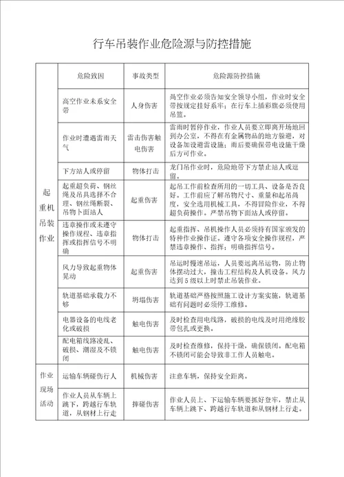 行车吊装作业危险源辨识