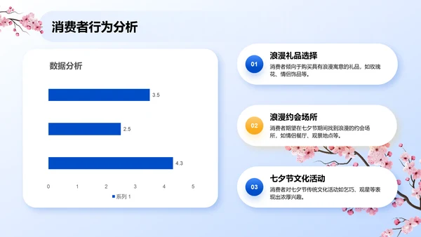 蓝色复古风七夕节活动营销策划PPT模板