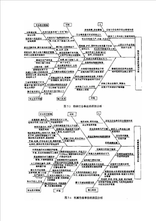 专项项目安全管理概述