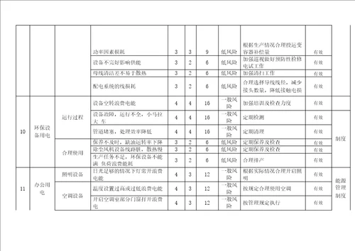 能源管理体系,能源因素风险识别,评价及应对措施制造企业模板