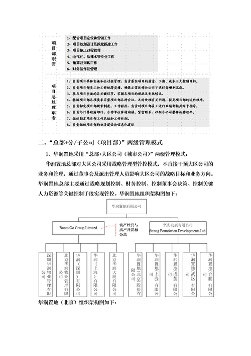 标杆房地产企业组织管理模式研究