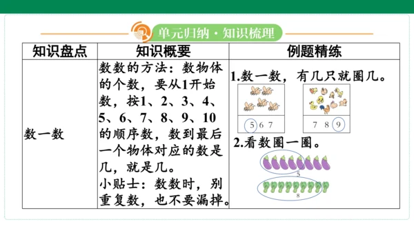 人教版数学一年级上册期中复习 单元归纳 知识梳理(共16张PPT)