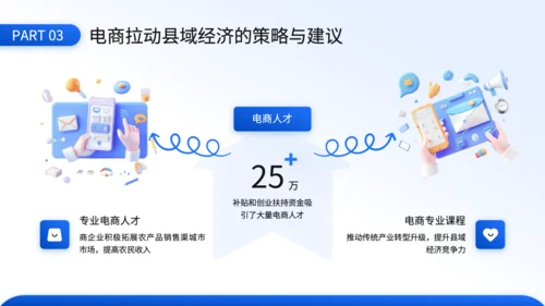 蓝色3D风电商对县域经济拉动效应的毕业答辩PPT