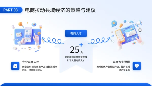 蓝色3D风电商对县域经济拉动效应的毕业答辩PPT