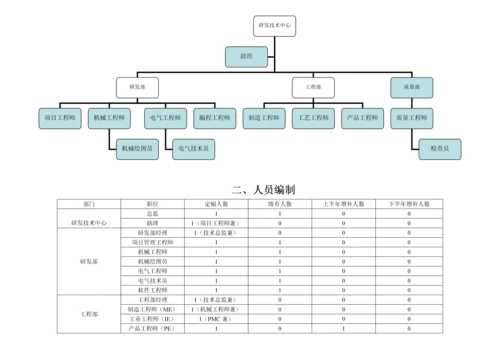 岗位任职资格要求专项说明书RDC.docx