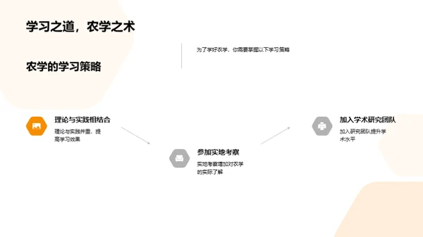 农学魅力解析