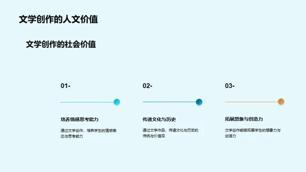 文学创作深度解析