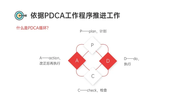 红蓝黄商务插画风标准化管理培训PPT模板