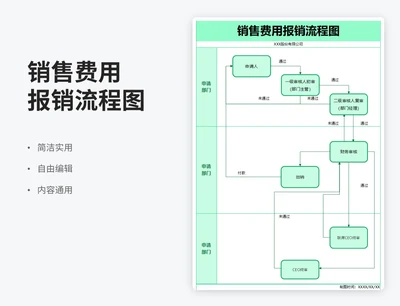 简约风销售费用报销流程图