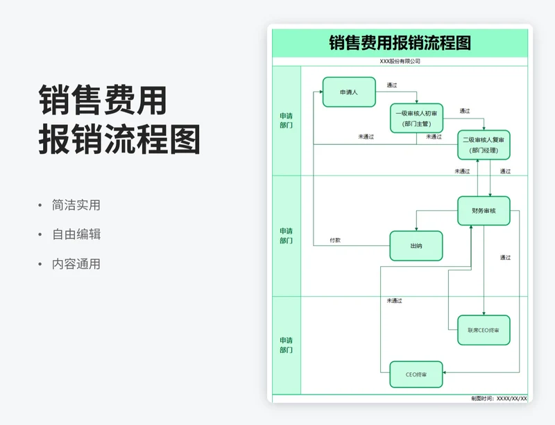 简约风销售费用报销流程图