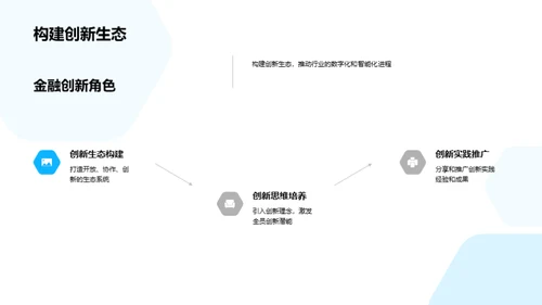 金融未来驱动力