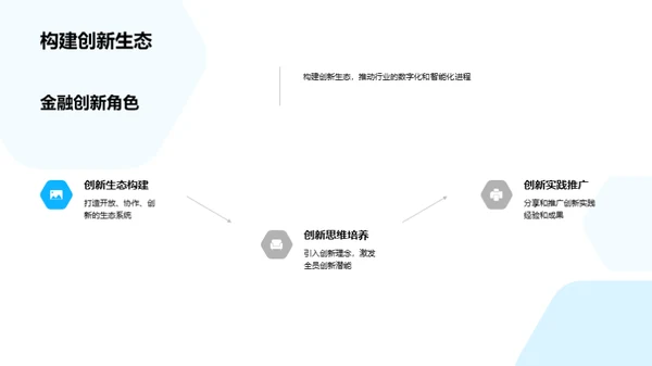 金融未来驱动力