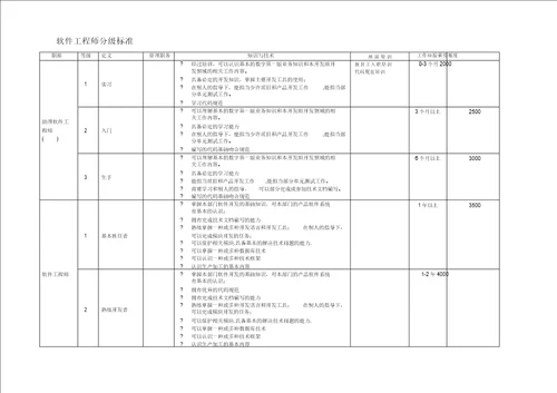 软件工程师分级标准