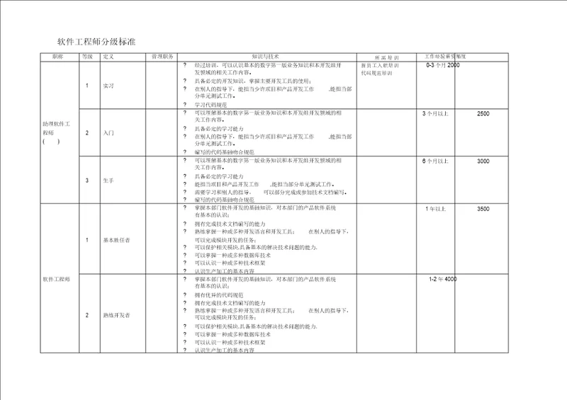 软件工程师分级标准