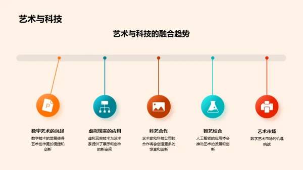 艺术演进之旅