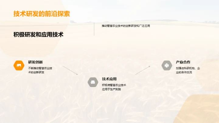 农业新篇章：智慧化