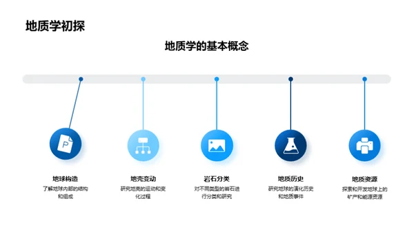 地球科学探秘