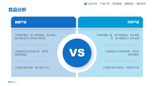 蓝色扁平风企业入职培训PPT模板