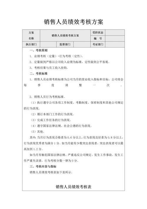 156销售人员绩效考核方案.docx