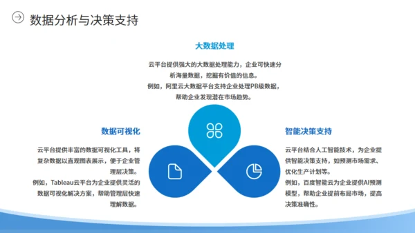 自动化办公企业云平台简介通用PPT模板