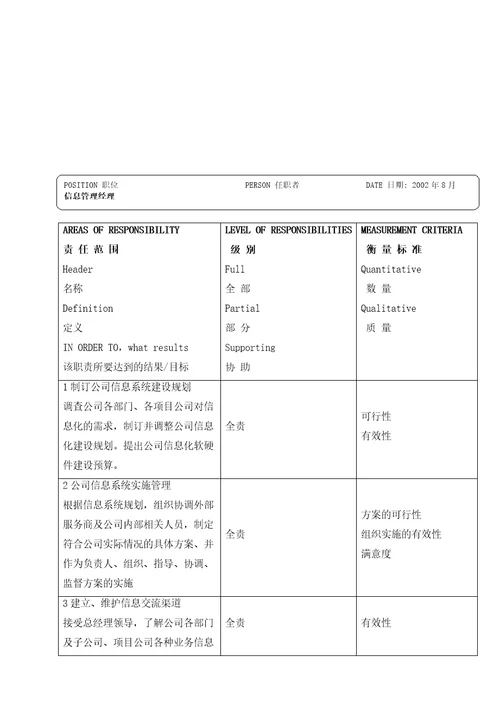 信息管理经理