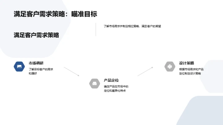 情侣家居设计解析