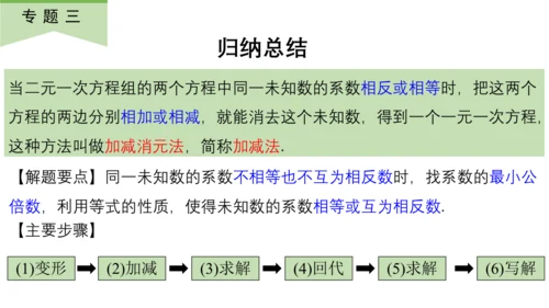 第八章  二元一次方程   复习课件（共12张PPT）