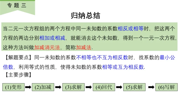 第八章  二元一次方程   复习课件（共12张PPT）