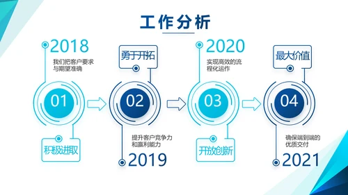 大气蓝色融资商业计划书PPT动态模板