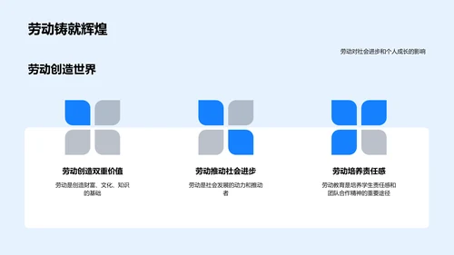 劳动教育讲座PPT模板